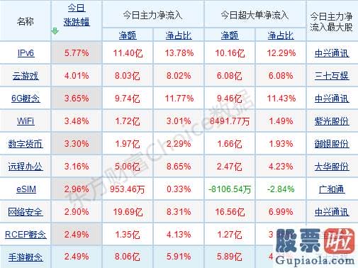 股市分析预测神人 最近抱团的种类放量杀跌