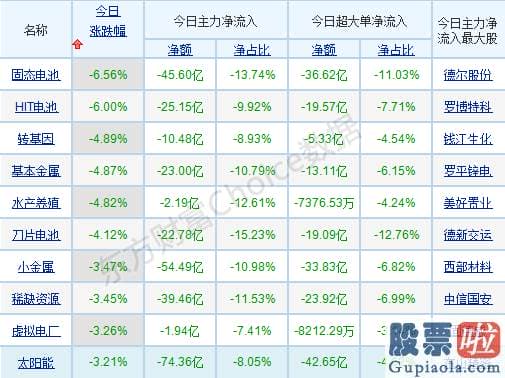 股市分析预测神人 最近抱团的种类放量杀跌