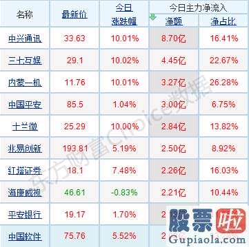 股市分析预测神人 最近抱团的种类放量杀跌