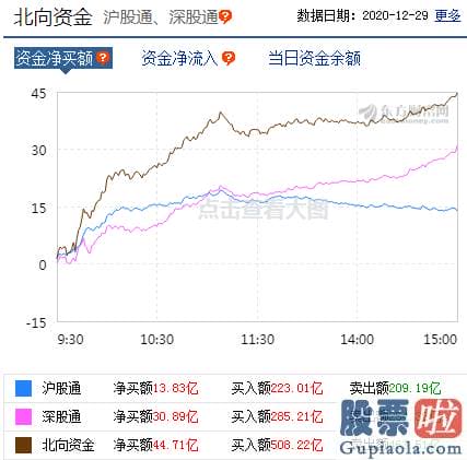 股市分析预测神人 最近抱团的种类放量杀跌