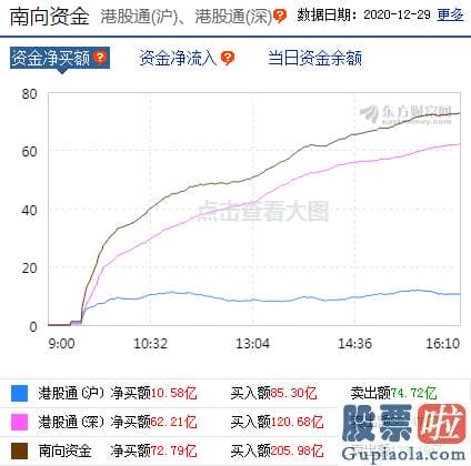 股市分析预测神人 最近抱团的种类放量杀跌