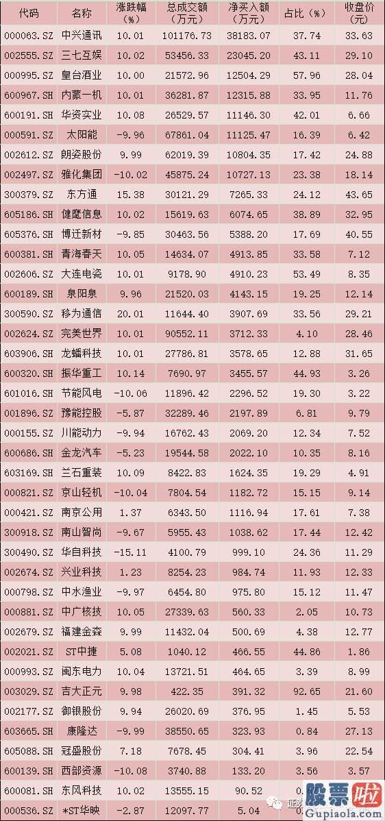 目前股市行情预测分析预测 销售市场大单资金连续净流出态势