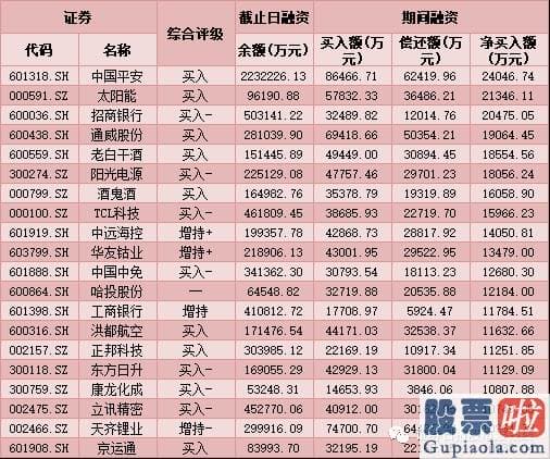 目前股市行情预测分析预测 销售市场大单资金连续净流出态势