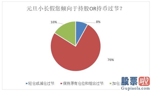 今日股市行情分析预测评价：当前全球金融销售市场流动性富裕