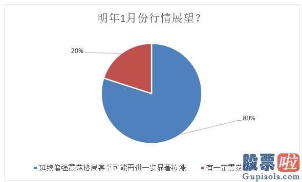 今日股市行情分析预测评价：当前全球金融销售市场流动性富裕