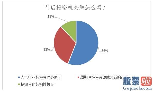 今日股市行情分析预测评价：当前全球金融销售市场流动性富裕