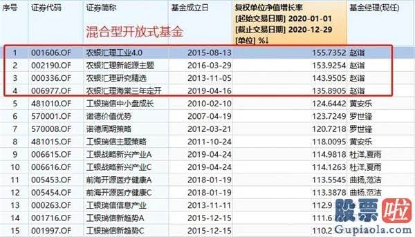 股市行情预测分析师排名_盘中站上2900点