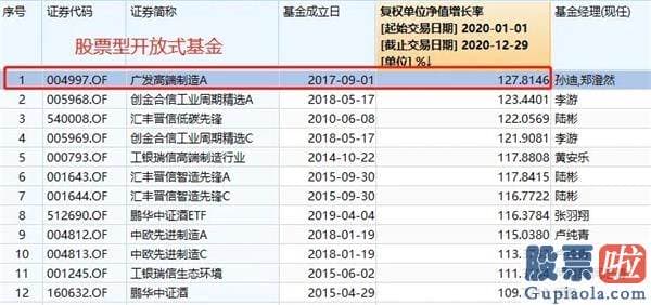 股市行情预测分析师排名_盘中站上2900点