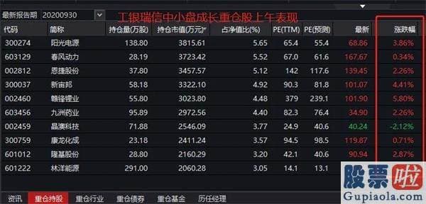 股市行情预测分析师排名_盘中站上2900点