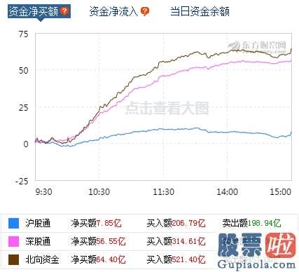 明日股市行情预测分析走势 机构纷纷发表看法