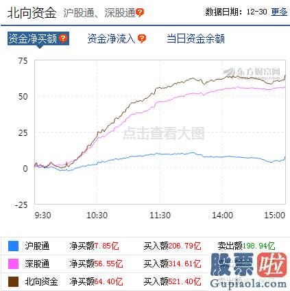 股票行情分析预测2020 p北向资金pp概念版块下滑榜前十pp概念版块上涨幅度榜前十pp主力净流出前十pp股票监控pp主力净流入前十p