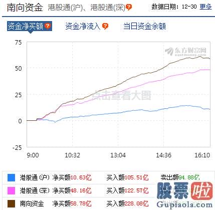 股票行情分析预测2020 p北向资金pp概念版块下滑榜前十pp概念版块上涨幅度榜前十pp主力净流出前十pp股票监控pp主力净流入前十p