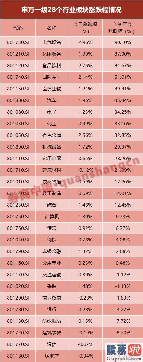 明日股市行情预测分析_创业板159915四大市值巨头