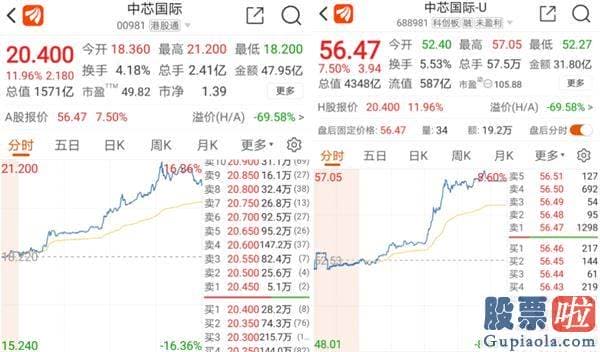 明日股市行情预测分析_创业板159915四大市值巨头