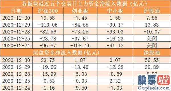 股票行情分析预测师排名 尾盘净流入20.39亿元