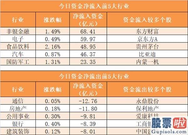 股票行情分析预测师排名 尾盘净流入20.39亿元