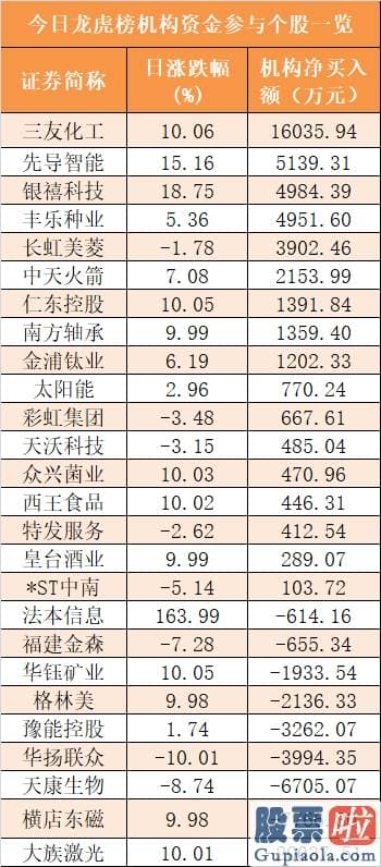 股票行情分析预测师排名 尾盘净流入20.39亿元