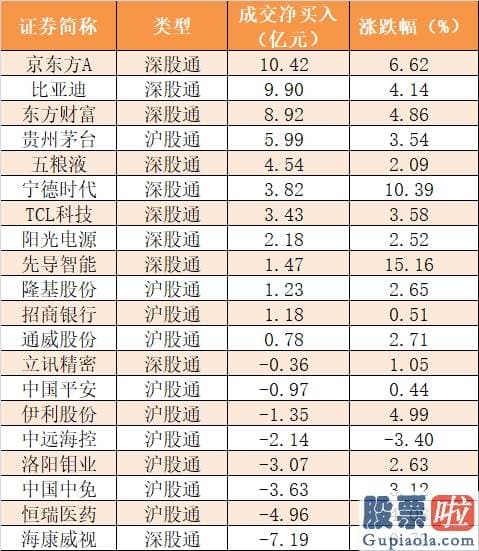 股票行情分析预测师排名 尾盘净流入20.39亿元