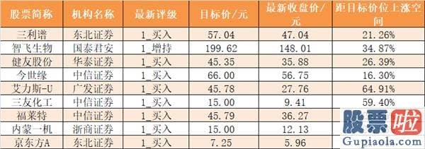 股票行情分析预测师排名 尾盘净流入20.39亿元