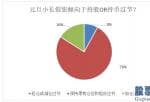 今日股市行情分析预测评价：当前全球金融销售市场流动性富裕