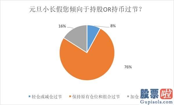 2020股市行情预测分析_第三方机构私募排排网的调查数据显示