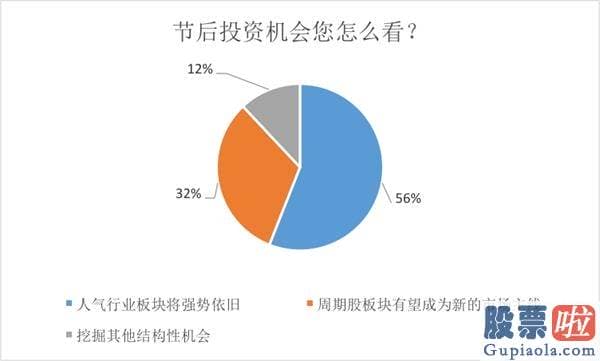 2020股市行情预测分析_第三方机构私募排排网的调查数据显示