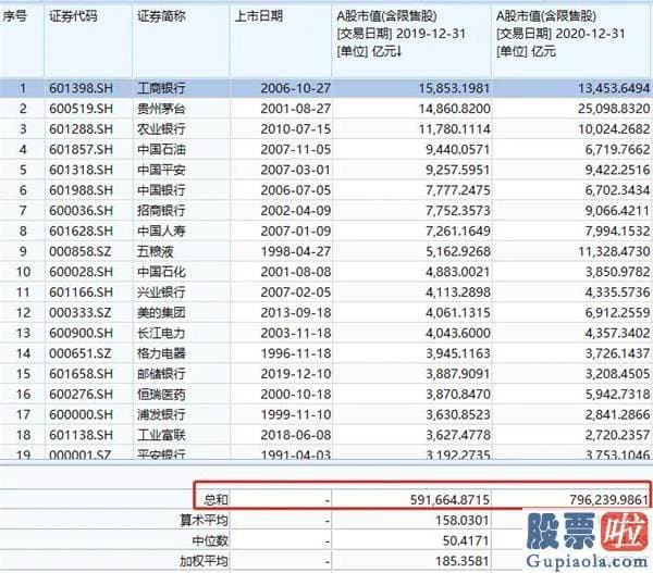 股市行情预测分析师名字：還是多年历史新高