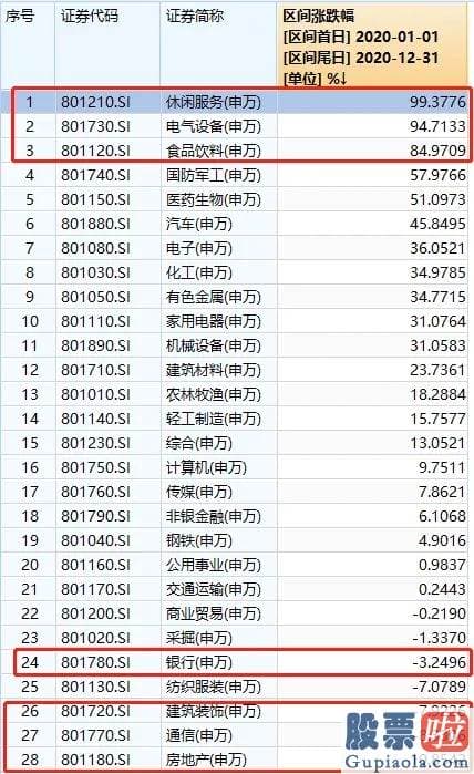 股市行情预测分析师名字：還是多年历史新高