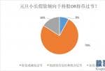 2020股市行情预测分析_第三方机构私募排排网的调查数据显示