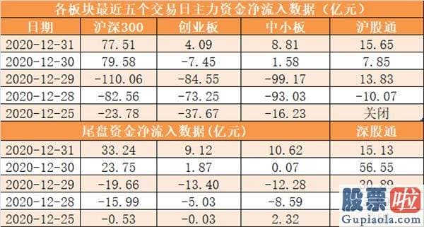 李大霄对股市分析预测_沪深两市主力资金新房开盘净流入45.63亿元