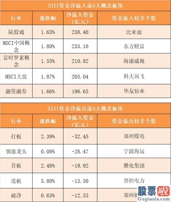 李大霄对股市分析预测_沪深两市主力资金新房开盘净流入45.63亿元