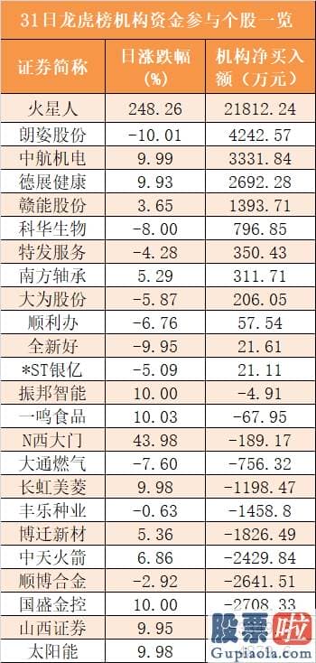 李大霄对股市分析预测_沪深两市主力资金新房开盘净流入45.63亿元