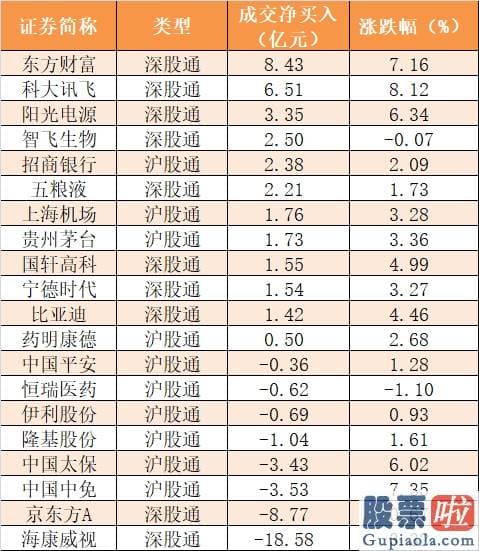 李大霄对股市分析预测_沪深两市主力资金新房开盘净流入45.63亿元