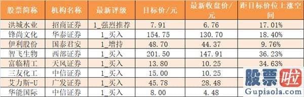 李大霄对股市分析预测_沪深两市主力资金新房开盘净流入45.63亿元