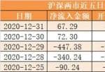 李大霄对股市分析预测_沪深两市主力资金新房开盘净流入45.63亿元