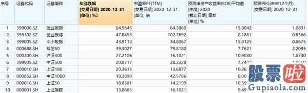 股票行情分析预测神人：经过两年的上涨