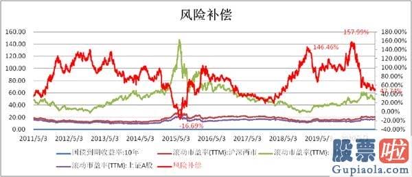 股票行情分析预测神人：经过两年的上涨