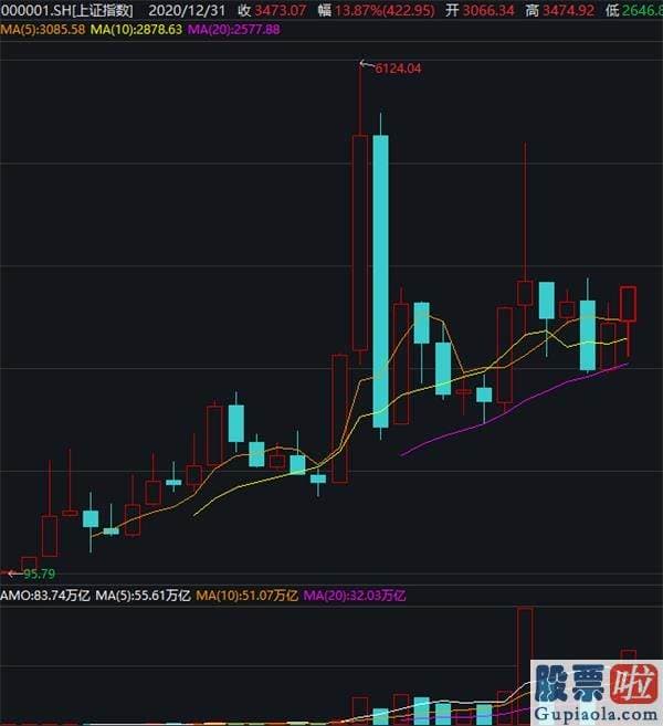 股票行情分析预测神人：经过两年的上涨