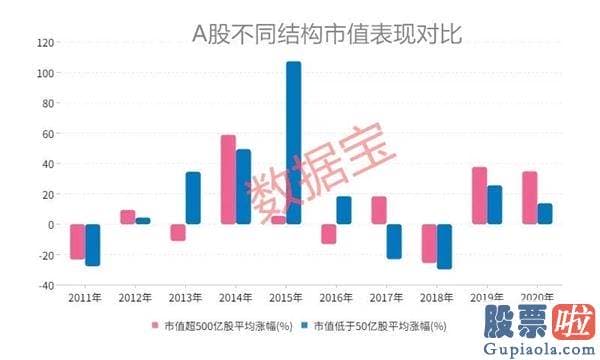 明日股市预测分析最新消息：2020年沪深两市日均成交额靠近8500亿