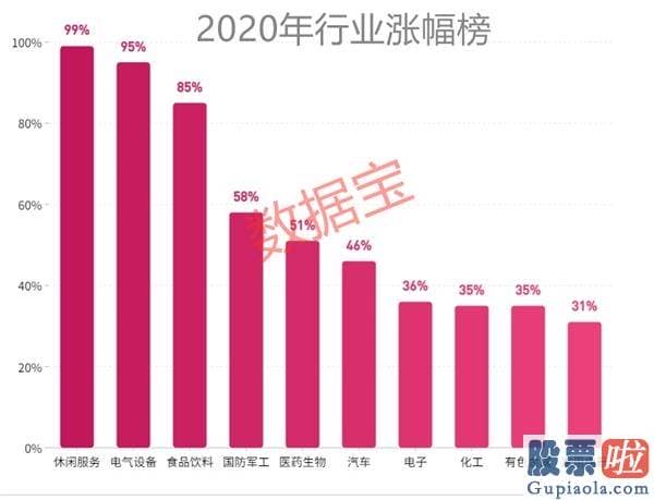 明日股市预测分析最新消息：2020年沪深两市日均成交额靠近8500亿