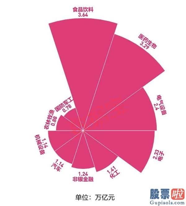 明日股市预测分析最新消息：2020年沪深两市日均成交额靠近8500亿