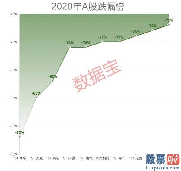 明日股市预测分析最新消息：2020年沪深两市日均成交额靠近8500亿