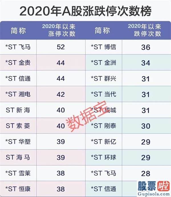 明日股市预测分析最新消息：2020年沪深两市日均成交额靠近8500亿