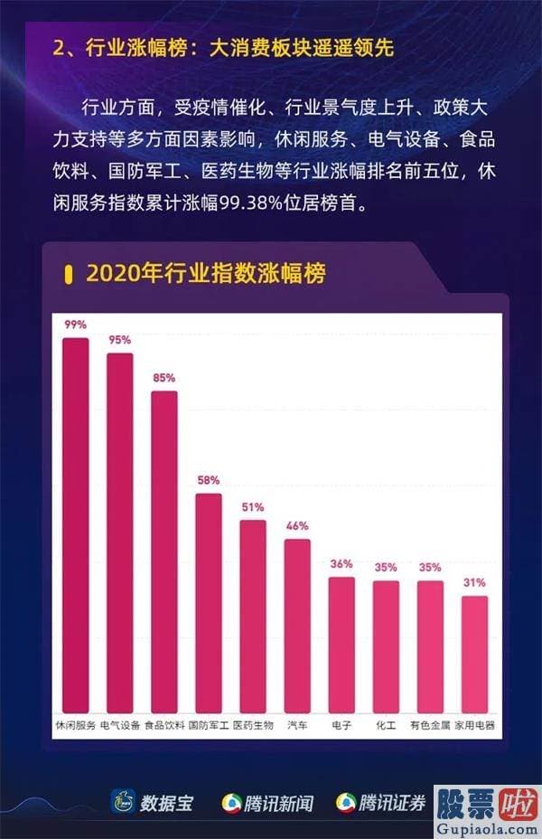 明日股市预测分析最新消息：2020年沪深两市日均成交额靠近8500亿