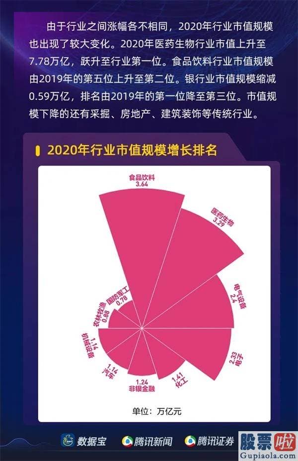 明日股市预测分析最新消息：2020年沪深两市日均成交额靠近8500亿