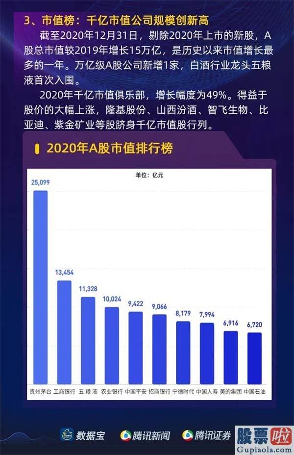 明日股市预测分析最新消息：2020年沪深两市日均成交额靠近8500亿