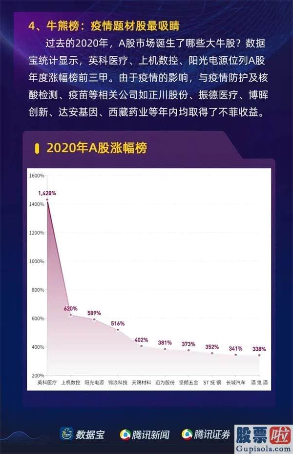 明日股市预测分析最新消息：2020年沪深两市日均成交额靠近8500亿