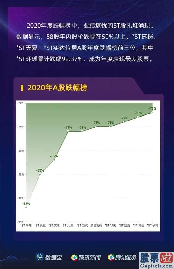 明日股市预测分析最新消息：2020年沪深两市日均成交额靠近8500亿