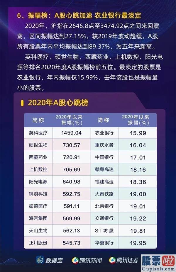 明日股市预测分析最新消息：2020年沪深两市日均成交额靠近8500亿