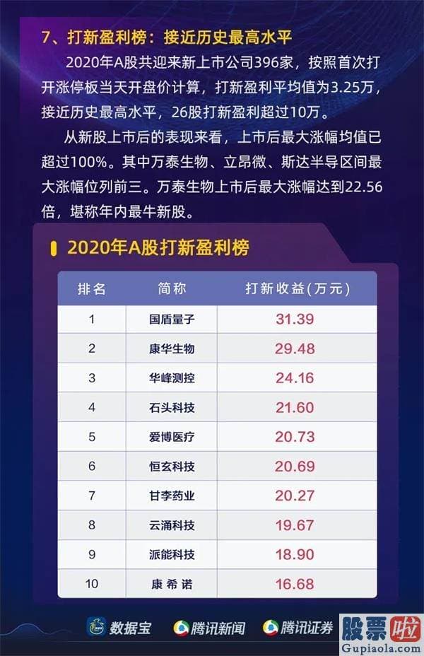 明日股市预测分析最新消息：2020年沪深两市日均成交额靠近8500亿